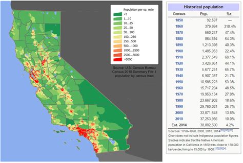popular cities in california|California Cities by Population (2024) .